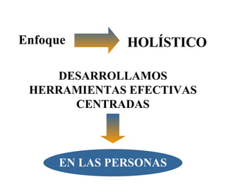 Enfoque DESARROLLAMOS HERRAMIENTAS EFECTIVAS CENTRADAS EN LAS PERSONAS HOLÍSTICO