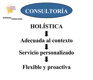 Servicio personalizado Flexible y proactiva Adecuada al contexto CONSULTORÍA HOLÍSTICA SUMPAPER CONSULTORES