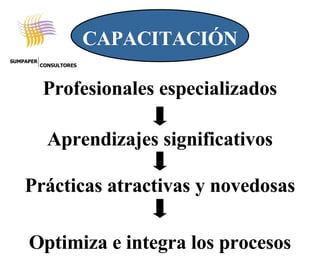 Prácticas atractivas y novedosas Optimiza e integra los procesos Aprendizajes significativos CAPACITACIÓN Profesionales especializados SUMPAPER CONSULTORES