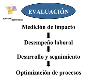 Desarrollo y seguimiento Optimización de procesos Desempeño laboral EVALUACIÓN Medición de impacto SUMPAPER CONSULTORES