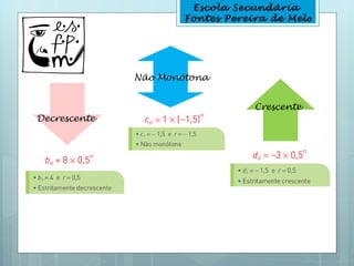 Escola Secundária
                      Fontes Pereira de Melo




              Não Monótona


                                  Crescente
Decrescente
 