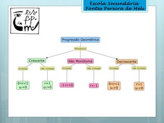 Escola Secundária
Fontes Pereira de Melo
 