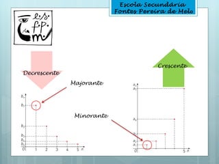 Escola Secundária
                           Fontes Pereira de Melo




                                       Crescente
Decrescente
              Majorante




               Minorante
 