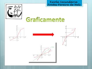 Escola Secundária
Fontes Pereira de Melo
 