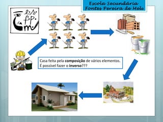 Escola Secundária
                          Fontes Pereira de Melo




Casa feita pela composição de vários elementos.
É possível fazer o inverso???
 