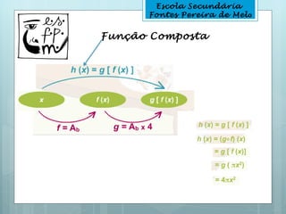 Escola Secundária
      Fontes Pereira de Melo


Função Composta
 
