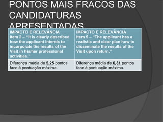 PONTOS MAIS FRACOS DAS CANDIDATURAS APRESENTADAS