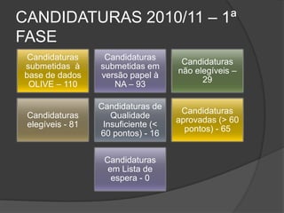CANDIDATURAS 2010/11 – 1ª FASE