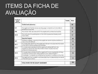 ITEMS DA FICHA DE AVALIAÇÃO