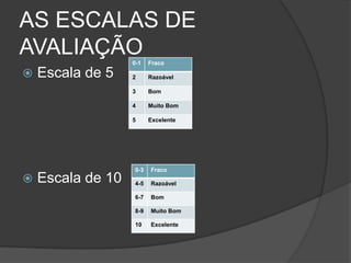 AS ESCALAS DE AVALIAÇÃOEscala de 5Escala de 10