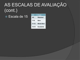 AS ESCALAS DE AVALIAÇÃO (cont.)Escala de 15