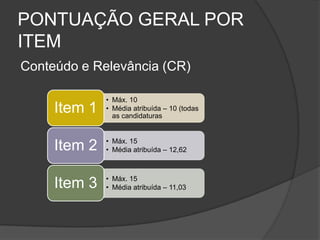 PONTUAÇÃO GERAL POR ITEMConteúdo e Relevância (CR)