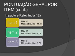 PONTUAÇÃO GERAL POR ITEM (cont.)Impacto e Relevância (IE)