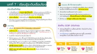 • การเรียนรู้เชื,อมโยง คือ การเอาความรู้มาใช้ของเด็ก การเรียนแบบ self-directed เด็กตัCงคําถาม
และหาคําตอบด้วยตัวเอง เห็นวิธีการเรียนรู้ของตัวเอง ประเมินตัวเองได้ เมื,อเด็กหาคําตอบด้วย
ตัวเองได้จะช่วยเพิ,ม self esteem ซึ,งจะกลายเป็น catalyst ในการเรียนรู้ต่อเนื,อง
• ระดับการเชื6อมโยง **ไม่ใช่ลําดับขัCน แต่เป็นจังหวะในการพาเด็กเรียนรู้
• เห็น pattern & concept & ความเชื,อมโยง ของชุดข้อมูลย่อย ในข้อมูลใหญ่มีชุดข้อมูลย่อย เพื,อถอด
ออกมาเป็นทฤษฎีแล้วนํามาใช้ต่อในการทํางาน (ถอดบทเรียน)
บทบาทครู
• เครื,องมือ: PBL, Reflection 4 ด้าน, การถอดบทเรียน, การให้ feedback
• การเรียนแบบ PBL เช่น การทําละคร, Play role, ทําโครงงาน ครูออกแบบการเรียน **เพื,อให้เด็ก
เข้าใจภาษาของการเรียนรู้ เข้าใจบทบาทที,นําความรู้ไปประยุกต์ใช้ ** ก่อนทําต้องmake sure ว่า
เด็กมีพืCนฐานความรู้เพียงพอ à ปูพืCนฐานความรู้ให้เด็กก่อน
• ชวนเด็กคิดว่า เรียนไปทําไม เรียนแล้วจะใช้อย่างไร
• ให้เด็กทํา Reflection 4 ด้าน à ชวนทําซํCา à เพื,อให้เห็นจุดเด่น ด้อย ที,จะพัฒนาเพื,อปรับเปลี,ยน
ตัวเอง à เชื,อมโยงให้เห็นบทบาทในทีม หน้าที,ของตัวเองว่าต้องปรับเปลี,ยนอย่างไร
• ครูจะทําให้เด็กเห็น pattern (ความเหมือน ความต่าง ในสิ,งที,เรียน) และคอยเช็คว่าแพทเทิร์นที,เด็ก
เห็นนัCนถูกหรือไม่ à ชวนเด็กคุยเรื,อง ความเหมือน/ความต่าง à ในสิ,งที,เรียน ให้ feedback
• ครูรับฟัง Feedback จากเด็ก ฟังว่าเด็กอยากได้อะไร เพื,อที,จะได้นําฟีดแบคมาพัฒนาการสอนของ
ตัวเองเพื,อให้เด็กได้ในสิ,งที,อยากได้ ครูสามารถติดตามผลการเรียนรู้ของนักเรียนได้
• เมื6อเด็ก reflect แล้ว ครูให้ feedback เพื6อ reinforce เด็ก (ช้อนโอกาสไกด์ต่อ สร้างความ
รับผิดชอบให้เด็ก)
ประเด็นสําคัญ
สิ่งที่ทีม SCBF นําไปทําต่อ
• สนับสนุนให้ครูตัNงคําถามเพืQอชวนเด็กคิดว่า เรียนไปทําไม เรียน
แล้วจะนําไปใช้อย่างไร
• ประเด็นต่อยอด ถอดข้อดีของแต่ละเคส (ครูยิNม,แพลทฟอร์ม
ของครูวิเชียร) ไปปรับใช้ต่อ โดยเริQมจากวัด EF
บทที่ 7 : เรียนรู้ระดับเชื่อมโยง character เด็ก ที.เราพยายามสร้าง
• เด็กสามารถเอาข้อมูลจากการเรียนรู้ไปประยุกต์ใช้จริง เห็นความสัมพันธ์
ของเนื=อหากับวิธีชีวิตและโลกรอบตัวเขา self-directed learner
• เด็กมองเห็นความเหมือนและความต่าง pattern
• เห็นความต่างของชุดข้อมูลย่อยในเนื=อหาก้อนใหญ่ และเห็นบทบาท
ระหว่างชุดข้อมูลย่อย เห็นแพทเทิร์นและความเชื'อมโยงของข้อมูล
• รู้จักตัวเอง และนําไปสู่การเปลี'ยนแปลง พัฒนาตัวเอง
เรียนการ
ประยุกต์ใช้
ความรู้
PBL
💖
ให้เด็กเข้าใจ
ตัวเอง สร้างการ
พัฒนา โดยครู
เป็นโค้ชให้เด็ก
Reflection
💖
เพืBอ reinforce เด็ก
และนําไปเชืBอมโยง
กับตัวเองเพืBอพัฒนา
ตัวเอง
Feedback
💖
$
#
 