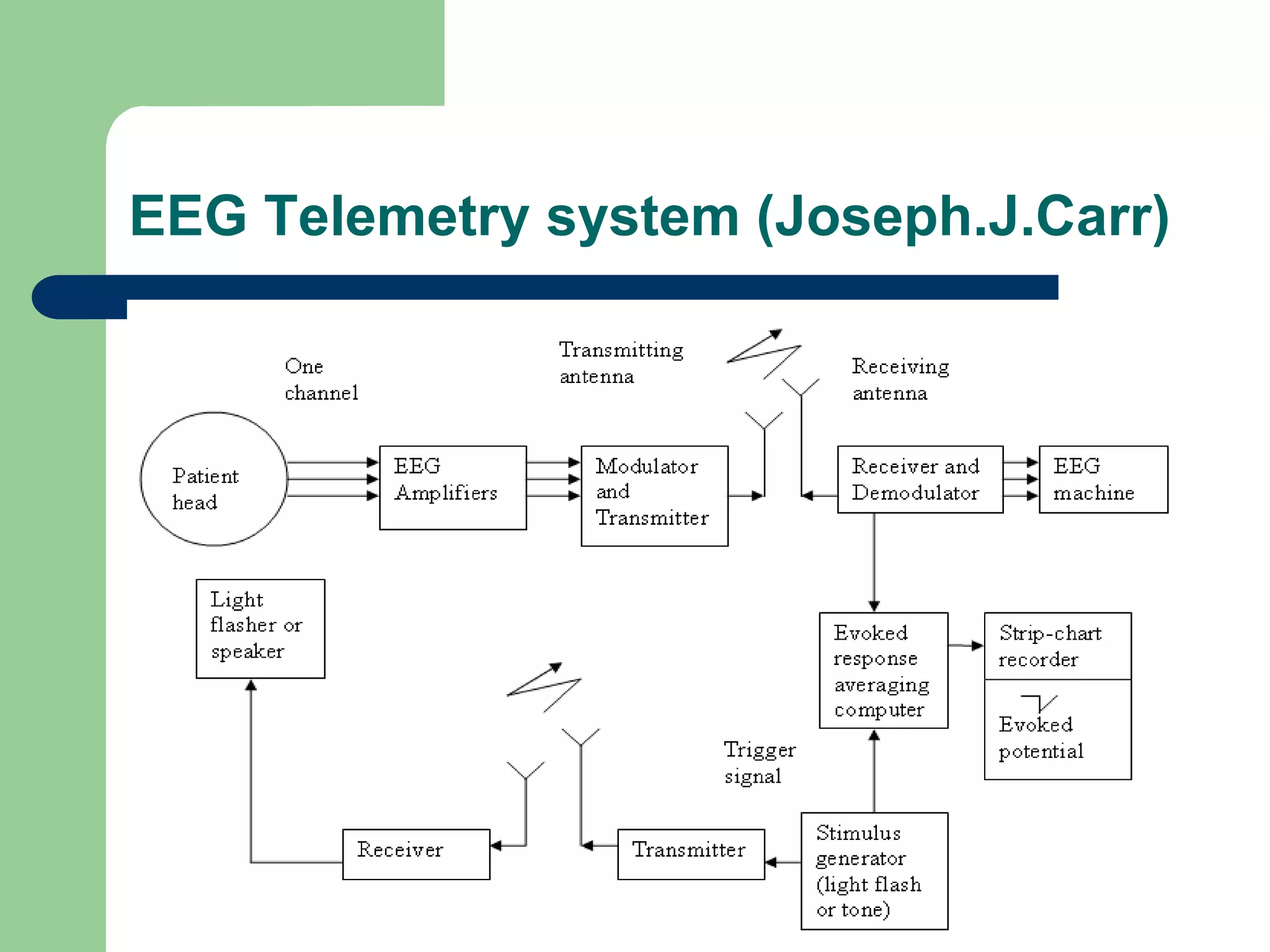 EEG Telemetry system (Joseph.J.Carr)
 