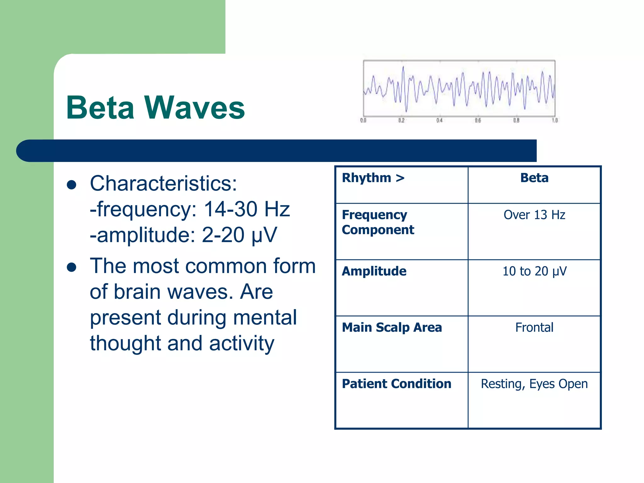 Beta Waves
 Characteristics:
-frequency: 14-30 Hz
-amplitude: 2-20 µV
 The most common form
of brain waves. Are
present during mental
thought and activity
Rhythm > Beta
Frequency
Component
Over 13 Hz
Amplitude 10 to 20 µV
Main Scalp Area Frontal
Patient Condition Resting, Eyes Open
 