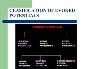 CLASIFICATION OF EVOKED
POTENTIALS
 