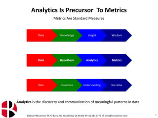 ©2016 HRExaminer  PO Box 1200 Occidental, CA 95465  415.683.0775  john@hrexaminer.com
Analytics Is Precursor To Metrics
Data Knowledge Insight Wisdom
Data Hypothesis Analytics Metrics
Data Questions Understanding Narrative
5
Analytics is the discovery and communication of meaningful patterns in data.
Metrics Are Standard Measures
 