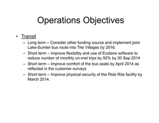 Operations Objectives
• Transit
– Long term – Consider other funding source and implement joint
Lake-Sumter bus route into The Villages by 2016.
– Short term – Improve flexibility and use of Ecolane software to
reduce number of monthly un-met trips by 50% by 30 Sep 2014
– Short term – Improve comfort of the bus seats by April 2014 as
reflected in the customer surveys
– Short term – Improve physical security of the Ride Rite facility by
March 2014.
 