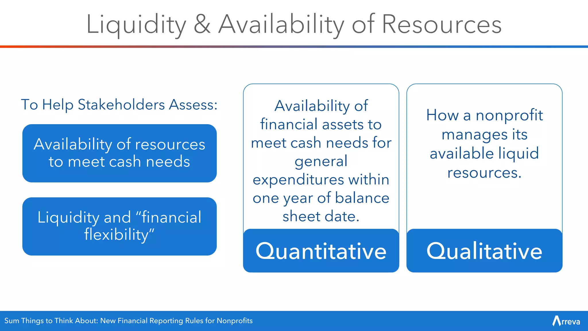 To Help Stakeholders Assess:
Availability of resources
to meet cash needs
Liquidity and “financial
flexibility”
Liquidity & Availability of Resources
How a nonprofit
manages its
available liquid
resources.
Qualitative
Availability of
financial assets to
meet cash needs for
general
expenditures within
one year of balance
sheet date.
Quantitative
Sum Things to Think About: New Financial Reporting Rules for Nonprofits
 