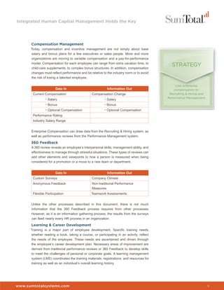 Integrated Human Capital Management Holds the Key




      Compensation Management
      Today, compensation and incentive management are not simply about base
      salary and bonus plans for a few executives or sales people. More and more
      organizations are moving to variable compensation and a pay-for-performance
      model. Compensation for each employee can range from extra vacation time, to
      child-care supplements, to complex bonus structures. In addition, compensation
                                                                                            STRATEGY
      changes must reflect performance and be relative to the industry norm or to avoid
      the risk of losing a talented employee.

                                                                                               Link enterprise
                       Data In                            Information Out                     compensation to
       Current Compensation                     Compensation Change                        Recruiting & Hiring and
                                                                                          Perormance Management
                • Salary                                • Salary
                • Bonus                                 • Bonus
                • Optional Compensation                 • Optional Compensation
       Performance Rating
       Industry Salary Range


      Enterprise Compensation can draw data from the Recruiting & Hiring system, as
      well as performance reviews from the Performance Management system.
      360 Feedback
      A 360 review reveals an employee’s interpersonal skills, management ability, and
      effectiveness to manage through stressful situations. These types of reviews can
      add other elements and viewpoints to how a person is measured when being
      considered for a promotion or a move to a new team or department.


                       Data In                            Information Out
       Custom Surveys                           Company Climate
       Anonymous Feedback                       Non-traditional Performance
                                                Measures
       Flexible Participation                  Teamwork Assessments


      Unlike the other processes described in this document, there is not much
      information that the 360 Feedback process requires from other processes.
      However, as it is an information gathering process, the results from the surveys
      can feed nearly every HR process in an organization.
      Learning & Career Development
      Training is a major part of employee development. Specific training needs,
      whether reading a book, taking a course, or participating in an activity, reflect
      the needs of the employee. These needs are ascertained and driven through
      the employee’s career development plan. Necessary areas of improvement are
      derived from traditional performance reviews or 360 Feedback to develop skills
      to meet the challenges of personal or corporate goals. A learning management
      system (LMS) coordinates the training materials, registrations, and resources for
      training as well as an individual’s overall learning history.




www.sumtotalsystems.com                                                                                              5
 
