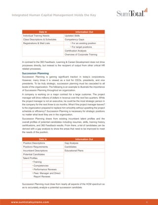 Integrated Human Capital Management Holds the Key




                         Data In                            Information Out
       Individual Training Needs                 Updated Skills
       Class Descriptions & Schedules            Competency Gaps
       Registrations & Wait Lists                      • For an existing position
                                                       • For target positions
                                                 Certification Analysis
                                                 Overview of Corporate Training


      In contrast to the 360 Feedback, Learning & Career Development does not drive
      processes directly, but instead is the recipient of output from other critical HR
      related processes.
      Succession Planning
      Succession Planning is gaining significant traction in today’s corporations.
      However, many times it is viewed as a tool for CEOs, presidents, and vice
      presidents. To be truly strategic, succession planning must be cascaded to all
      levels of the organization. The following is an example to illustrate the importance
      of Succession Planning throughout an organization.
      A company is working on a major contract for a large customer. The project
      manager will drive millions of dollars in revenue over the next two quarters. While
      the project manager is not an executive, he could be the most strategic person in
      the company for the next three to six months. What if the project manager leaves?
      Is the organization prepared to replace him smoothly without upsetting the project
      schedule or efficiency? Succession Planning is necessary for strategic positions
      no matter what level they are in the organization.
      Succession Planning draws from existing incumbent talent profiles and the
      overall profiles of potential candidates including resumes, skills, training history,
      certifications, and 360 Feedback results. From there, a list of candidates can be
      derived with a gap analysis to show the areas that need to be improved to meet
      the needs of the position.


                         Data In                            Information Out
       Position Descriptions                     Gap Analysis
       Positions Requirements                    Candidates
       Incumbent Descriptions                    Educational Plans
       Potential Candidates
       Talent Profiles
                • Training
                • Competencies
                • Performance Reviews
                • Peer, Manager and Direct
                  Report Reviews


      Succession Planning must draw from nearly all aspects of the HCM spectrum so
      as to accurately analyze a potential succession candidate.




www.sumtotalsystems.com                                                                       6
 