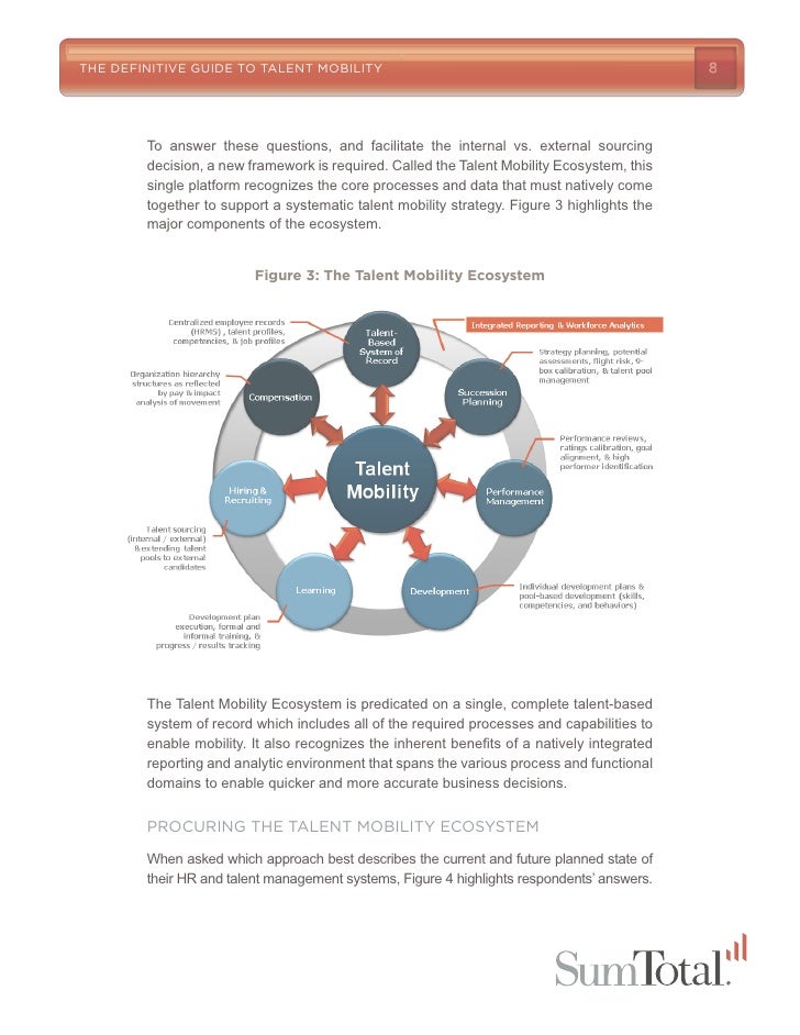 The Definitive Guide To Talent Mobility