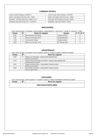 COMISSÃO TÉCNICA
Tecnico: Anderson Nobrega - 24.785.861-4
Medico: João Batista Teofilo Silva Junior - 128425
Preparador: Atair Nery Cabral Juniro - 059441-G SP
Massagista: Jose Alves Da Silva Filho - 19.395.330-4
Tecnico: Cesar Franco De Moraes - cref 007057
Medico: João Batista Teofilo Silva Junior - 128425
Preparador: Alison Rodrigues De Souza - 040302
Massagista: Jorge Tadeu Valentim - 253918
MARCADORES
Citar o tempo de jogo, nº do jogador, nome do jogador , equipe (Marque C - Gol Contra, P - pênalti, N - Normal e F - Falta)
Tempo Nº Nome do Jogador Equipe C / P / N / F
22:00 10 Hildo Aparecido de Queiroz Taboão da Serra N
7:00 7 Marcos de Carvalho Junior EC São Bernardo N
71:00 2 Jucimar Jose Teixeira Taboão da Serra P
75:00 7 Marcos de Carvalho Junior EC São Bernardo N
ADVERTÊNCIAS
Citar o tempo de jogo, nº do jogador, nome do jogador, equipe e o código da infração cometida pelo jogador
Tempo Nº Nome do Jogador
19:00 9 Robson Lino Gonçalves - Esporte Clube São Bernardo
Descrição: calçar adversário
41:00 3 Jorge Emanuel Guimarães dos Santos - Esporte Clube São Bernardo
Descrição: atitude inconveniente
42:00 5 Diego Vila Real da Silva - Clube Atlético Taboão da Serra
Descrição: calçar adversário
54:00 7 Eder Ribeiro de Oliveira - Clube Atlético Taboão da Serra
Descrição: calçar adversário
EXPULSÕES
Citar o tempo de jogo, nome do jogador, nº do jogador, equipe e o código da penalidade cometida pelo jogador
Tempo Nº Nome do Jogador
NÃO HOUVE EXPULSÕES
Federação Paulista de Futebol Publicação da Súmula: 01/05/2010 13:36 Emissão desta via: 02/11/2010 23:20 Página 2/3
 