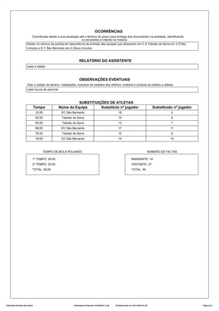 OCORRÊNCIAS
Ocorrências desde a sua escalação até o término do prazo para entrega dos documentos na entidade, identificando
os envolvidos e citando os motivos
Atraso no reinício da partida em decorrência da entrada das equipes que atrasaram em C A Taboão da Serra em 3 (Três)
minutos e E C São Bernardo em 2 (Dois) minutos.
RELATÓRIO DO ASSISTENTE
nada a relatar
OBSERVAÇÕES EVENTUAIS
Citar o estado do terreno, instalações, inclusive do vestiário dos árbitros, material e conduta do público e atletas
nada houve de anormal
SUBSTITUIÇÕES DE ATLETAS
Tempo Nome da Equipe Substituto nº jogador Substituído nº jogador
33:00 EC São Bernardo 18 9
62:00 Taboão da Serra 14 6
65:00 Taboão da Serra 13 7
66:00 EC São Bernardo 17 11
76:00 Taboão da Serra 15 8
78:00 EC São Bernardo 14 10
TEMPO DE BOLA ROLANDO
1º TEMPO: 28:00
2º TEMPO: 30:00
TOTAL: 58:00
NÚMERO DE FALTAS
MANDANTE: 19
VISITANTE: 27
TOTAL: 46
Federação Paulista de Futebol Publicação da Súmula: 01/05/2010 13:36 Emissão desta via: 02/11/2010 23:20 Página 3/3
 