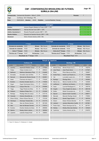 Jogo: 65CBF - CONFEDERAÇÃO BRASILEIRA DE FUTEBOL
SÚMULA ON-LINE
Campeonato: Campeonato Brasileiro - Série C / 2016 Rodada: 7
Jogo: Confiança / SE X Botafogo / PB
Data: 03/07/2016 Horário: 16:00 Estádio: Lourival Baptista / Aracaju
Arbitragem
Arbitro: Antonio Rogerio Batista do Prado (CBF-1 / SP)
Arbitro Assistente 1: Herman Brumel Vani (CBF-1 / SP)
Arbitro Assistente 2: Ricardo Pavanelli Lanutto (CBF-1 / SP)
Quarto Arbitro: Eduardo de Santana Nunes (CBF-1 / SE)
Assessor: Edmo Oliveira Santos (ASS / SE)
Cronologia
1º Tempo
Entrada do mandante: 15:51 Atraso: Não Houve
Entrada do visitante: 15:52 Atraso: Não Houve
Início 1º Tempo: 16:00 Atraso: Não Houve
Término do 1º Tempo: 16:47 Acréscimo: 2 min
2º Tempo
Entrada do mandante: 16:59 Atraso: Não Houve
Entrada do visitante: 16:58 Atraso: Não Houve
Início do 2º Tempo: 17:02 Atraso: Não Houve
Término do 2º Tempo: 17:51 Acréscimo: 4 min
Resultado do 1º Tempo: 1 X 0 Resultado Final: 1 X 1
Relação de Jogadores
Confiança / SE
Nº Apelido Nome Completo T/R P/A CBF
1 Juninho Aparecido Beliato Junior T P 177605
2 Felipe Felipe Cordeiro de A ... T P 299823
3 Matheus Matheus Salustiano Pires T P 316480
4 Eronaldo Eronaldo Jose de Brito T P 182526
5 Samuel Samuel de Oliveira Souza T P 322891
6 Assis Francisco de Assis C ... T P 174220
7 Everton Everton Amador dos S ... T P 174930
8 Hygor Hygor Guimaraes Gonç ... T P 334205
15 Caique Caique Silva Sa R P 376566
17 Tiago Tiago Pereira da Silva R P 341594
20 Wallace Wallace Philipe Frei ... R P 372006
9 Rodrigo Rodrigo Silva de Jesus T P 315116
10 Cascata Antonio Givanildo da ... T P 166508
11 Edson Edma ... Edson Edmar Dias de ... T P 170100
12 Henrique Henrique Teixeira Ma ... R P 313174
13 Alex Alex de Oliveira Santos R P 391329
14 Alex Alex de Moraes Gomes R P 174313
16 Everton Everton Santos de Sena R P 296888
18 Djalma Nasley Airton Lisboa ... R P 180552
19 Leandro Leandro Araujo Kivel R P 158903
Botafogo / PB
Nº Apelido Nome Completo T/R P/A CBF
1 Michel Alves Michel Aluizio da Cr... T P 146379
2 Joao Paulo Joao Paulo Sena T P 317927
3 Plinio Plinio Marcos da Silva T P 156897
4 Andre Paul ... Andre Luiz Paulino d... T P 170698
8 Val Lucivaldo Lazaro de ... T P 166989
9 Rodrigo Rodrigo Silva T P 163063
10 Marcio Iva ... Marcio Ivanildo da Silva T P 142928
11 Jerfferson Jerfferson de Kassio... T P 383914
14 Assis Lourival Rodrigues A... R P 159778
16 Angelo Tony Angelo de Jesus... R P 296138
19 Muller Muller Fernandes de ... R P 176902
5 Djavan Djavan Aulim Candido... T P 358911
6 Marcelo Marcelo Rodrigo Xavier R P 175954
7 Daniel Daniel Tiago Duarte T P 185705
12 Edson Edson Oliveira Barreto R P 334836
15 Jardson Jardson Marcolino Coelho R P 307961
17 Pedro Henr ... Pedro Henrique de Ca... R P 297781
18 Warley Warley Silva dos Santos R P 129325
20 Carlinhos Carlos Antonio de So... T P 310070
T = Titular | R = Reserva | P = Profissional | A = Amador
Confederação Brasileira de Futebol Publicação da Súmula: Não Disponível Emissão desta via: 04/07/2016 10:09 Página 1/3
 