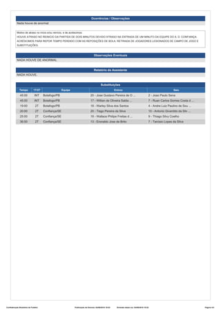 Ocorrências / Observações
Nada houve de anormal
Motivo de atraso no início e/ou reinício, e de acréscimos:
HOUVE ATRASO NO REINICIO DA PARTIDA DE DOIS MINUTOS DEVIDO ATRASO NA ENTRADA DE UM MINUTO DA EQUIPE DO A. D. CONFIANÇA.
ACRÉSCIMOS PARA REPOR TEMPO PERDIDO COM AS REPOSIÇÕES DE BOLA, RETIRADA DE JOGADORES LESIONADOS DE CAMPO DE JOGO E
SUBSTITUIÇÕES.
Observações Eventuais
NADA HOUVE DE ANORMAL
Relatório do Assistente
NADA HOUVE.
Substituições
Tempo 1T/2T Equipe Entrou Saiu
45:00 INT Botafogo/PB 20 - Jose Gustavo Pereira de O ... 2 - Joao Paulo Sena
45:00 INT Botafogo/PB 17 - Willian de Oliveira Salda ... 7 - Ruan Carlos Gomes Costa d ...
19:00 2T Botafogo/PB 18 - Warley Silva dos Santos 4 - Andre Luiz Paulino de Sou ...
20:00 2T Confiança/SE 20 - Tiago Pereira da Silva 10 - Antonio Givanildo da Silv ...
25:00 2T Confiança/SE 18 - Wallace Philipe Freitas d ... 9 - Thiago Silvy Coelho
36:00 2T Confiança/SE 13 - Eronaldo Jose de Brito 7 - Tarcisio Lopes da Silva
Confederação Brasileira de Futebol Publicação da Súmula: 04/09/2016 19:03 Emissão desta via: 04/09/2016 19:03 Página 3/3
 