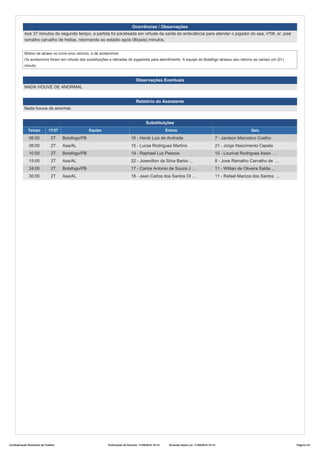 Ocorrências / Observações
Aos 37 minutos do segundo tempo, a partida foi paralisada em virtude da saída da ambulância para atender o jogador do asa, nº08, sr. josé
ramalho carvalho de freitas, retornando ao estádio após 06(seis) minutos.
Motivo de atraso no início e/ou reinício, e de acréscimos:
Os acréscimos foram em virtude das substituições e retiradas de jogadores para atendimento. A equipe do Botafogo atrasou seu retorno ao campo um (01)
minuto.
Observações Eventuais
NADA HOUVE DE ANORMAL
Relatório do Assistente
Nada houve de anormal.
Substituições
Tempo 1T/2T Equipe Entrou Saiu
06:00 2T Botafogo/PB 16 - Henik Luiz de Andrade 7 - Jardson Marcolino Coelho
06:00 2T Asa/AL 15 - Lucas Rodrigues Martins 21 - Jorge Nascimento Capela
10:00 2T Botafogo/PB 19 - Raphael Luz Pessoa 10 - Lourival Rodrigues Assis ...
15:00 2T Asa/AL 22 - Josenilton da Silva Barbo ... 8 - Jose Ramalho Carvalho de ...
24:00 2T Botafogo/PB 17 - Carlos Antonio de Souza J ... 11 - Willian de Oliveira Salda ...
30:00 2T Asa/AL 18 - Jean Carlos dos Santos Ol ... 11 - Rafael Marcos dos Santos ...
Confederação Brasileira de Futebol Publicação da Súmula: 11/09/2016 19:14 Emissão desta via: 11/09/2016 19:14 Página 3/3
 