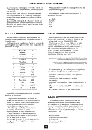 CIêNCIASDANATUrEzAESUASTECNOLOGIAS
c)A fumaça preta exalada pela combustão indica que
a parafina queima completamente, liberando apenas
gás carbônico.
d)Aluz emitida pela chama na combustão da vela é
proveniente da queima de minúsculos pedaços de
carbono liberados graças à combustão incompleta
da parafina.
e)Acombustão incompleta da vela ocorre devido aos
tipos de moléculas formadorasda parafina.Elas são
pequenas, isto é, formadas por poucos átomos, o que
dificulta sua combustão.
Qu Es tÃO 49
Oquadro a seguir representa a porcentagem, em
massa,dos diversos elementos químicos presentes no
corpo humano.
Continuamente, o metabolismo humano, envolvendo
alimentação e respiração, mantém essas proporções de
elementos no corpo.
I.Oorganismo humano é capaz de manter as
proporções dos elementos no decorrer do tempo
porque, por meio do metabolismo, os elementos
consumidos são novamente sintetizados,
mantendo a mesmaproporção.
II.Sabendo-seque a relação entre as massas
de oxigênio e hidrogênio na água é,
respectivamente, 8:1,para uma pessoa de
100kg, a massatotal de água no organismo,
supondo que 95%da massatotal do oxigênio
vem da água,seria de 69,5 kg.
III.Amaior porcentagem de elementos existentes
no organismo humano pertence ao grupo
IV. 65%dos átomos que formam o corpo humano são
do elemento oxigênio.
dos metais. e) lisossomo.
27
Assinale a alternativa que apresenta apenas as
afirmações corretas:
a) I, II e III.
b) II e III.
c)I e II.
d) II.
e) IV.
Qu Es tÃO 50
A síndrome de imunodeficiência adquirida (aids) foi
descrita pela primeira vez no início da década de 80,
em Nova York, nos EUA (RAMOS NETO, 2004).
Atualmente, acredita-se que o HIV tenha surgido
pela mutação de um vírus que era endêmico em
algumas áreas da África Central por muitos anos. O
HIV é um retrovírus do gênero Lentivirus, que
possui duas fitas idênticas de RNA, a enzima
transcriptase reversa (TR) e um envelope
fosfolipídico (TORTORA et al., 2005)
Fonte: texto extraído da monografia intitulada HIV/AIDS: Relato sobre a
epidemia, terapias antirretrovirais disponíveis e fatores
relacionados à aquisição de resistência.
Disponível em http://www.monografias.brasilescola.com/saude/
hiv-aids-relato-sobre-epidemia-terapias-antiretrovirais-.htm.
Acesso em 16/2/2012.
Em relação ao vírus HIV, qual das alternativas abaixo
corresponde à função da transcriptase reversa?
a)Produzir RNAmensageiro para destruição dos
linfócitos.
b)Transformar RNAtransportador em RNA
mensageiro.
c)Produzir moléculas de DNAa partir das moléculas de
RNA.
d)Transformar moléculas de DNA em moléculas de
RNA.
e)Estimular a produção de RNAtransportador.
Analisando o quadro e as informações fornecidas,
verifique as afirmações:
Qu Est ÃO 51
Durante a fecundação, o espermatozoide tem
a necessidadedeperfurar asmembranasdoóvulo
conhecidascomo zona pelúcida. Para que isso possa
ocorrer,durante aformaçãodoespermatozoideuma
organelatem um papel importantenaformaçãodo
acrossomo,queocupao topo da “cabeça” do gameta.
Essaorganela é a/o
a)mitocôndria.
b) retículo endoplasmático.
c)ribossomo.
d) complexo golgiense.
Elemento
Químico
%
1 Oxigênio 65
2 Carbono 18
3 Hidrogênio 10
4 Nitrogênio 3
5 Cálcio 1,5
6 Fósforo 1
7 Enxofre 0,25
8 Potássio 0,25
9 Sódio 0,15
10 Cloro 0,15
11 Magnésio 0,05
12 Ferro 0,006
13 Flúor 0,0037
14 Zinco 0,0032
 