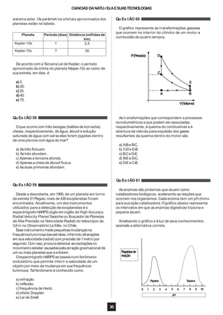 CIêNCIAS DANATUrEzAESUASTECNOLOGIAS
sistema solar. Os parâmetros orbitais aproximados dos
planetas estão na tabela.
De acordo com a Terceira Lei de Kepler, o período
aproximado da órbita do planeta Kleper-10c ao redor de
sua estrela, em dias, é
a) 5.
b) 20.
c)25.
d) 40.
e) 75.
Qu Es tÃO 58
Oque ocorre com três bexigas (balões de borracha)
cheias, respectivamente, de água, álcool e solução
saturada de água com sal se elas forem jogadas dentro
de uma piscina com água do mar?
a) Astrês flutuam.
b) Astrês afundam.
c) Apenas a terceira afunda.
d) Apenas a cheia de álcool flutua.
e) Asduas primeiras afundam.
Desde a descoberta, em 1995, de um planeta em torno
da estrela 51Pegasi, mais de 430exoplanetas foram
encontrados. Atualmente, um dos instrumentos
utilizados para a detecção de exoplanetas é o
espectrógrafo HARPS(sigla em inglês de High Accuracy
Radial Velocity Planet Searche ou Buscador de Planetas
de Alta Precisão na Velocidade Radial) do telescópio de
3,6m no Observatório LaSilla, no Chile.
Esseinstrumentomedepequenasmudançasna
frequêncialuminosadasestrelas,inferindo alterações
em suavelocidade(radial)com precisão de1metro por
segundo.Com isso,procuradetectar asoscilaçõesno
movimentoestelar causadaspelaatração gravitacional de
um ou mais planetas que aorbitam.
Oespectrógrafo HARPSse baseia num fenômeno
ondulatório que permite inferir a velocidade de um
objeto por meio da mudança em sua frequência
luminosa.Tal fenômeno é conhecido como
a)refração.
b) reflexão.
c)frequência de Hertz.
d) efeito Doppler.
e) Lei de Snell.
Qu Es tÃO 60
O gráfico representa as transformações gasosas
que ocorrem no interior do cilindro de um motor a
combustão de quatro tempos.
P(Pressão) D
C
A
E
B
V(Volume)
Astransformações que correspondem a processos
isovolumétricos e que podem ser associadas,
respectivamente, à queima do combustível e à
abertura da válvula para expulsão dos gases
resultantes da queima dentro do motor são
a) A-Be B-C.
b) C-De E-B.
c) B-Ce D-E.
d) B-Ee D-C.
e) D-Ee C-B.
Qu Es tÃO 61
Qu Es tÃO 59
Asenzimas são proteínas que atuam como
catalisadores biológicos, acelerando as reações que
ocorrem nos organismos. Cada enzima tem um pH ótimo
para sua ação catalisadora.Ográfico abaixo representa
os intervalos em que as enzimas digestivas tripsina e
pepsina atuam.
Analisando o gráfico e à luz de seus conhecimentos,
assinale a alternativa correta.
Pepsina Tripsina
0 1 2 3 4 5 6 7 8 9 10
pH
30
Rapidezde
reação
Planeta Período (dias) Distância (milhões de
km)
Kepler-10b 1 2,5
Kepler-10c ? 30
 