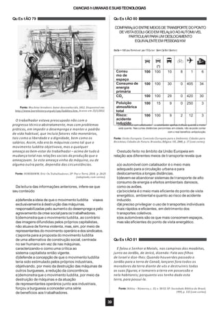 CIêNCIAS hUMANAS ESUASTECNOLOGIAS
Qu Es tÃO 79
Fonte: Machine breakers. Autor desconhecido, 1812. Disponível em:
http://www.learnhistory.org.uk/cpp/luddites.htm. Acesso em 23/1/2012.
O trabalhador estava preocupado não com o
progresso técnico abstratamente, mas com problemas
práticos, em impedir o desemprego e manter o padrão
de vida habitual, que incluía fatores não monetários,
tais como a liberdade e a dignidade, bem como os
salários.Assim,não era às máquinas como tal que o
movimento luddita objetivava,mas a qualquer
ameaça ao bem-estar do trabalhador – acima de tudo à
mudança total nas relações sociais da produção que o
ameaçavam. Se esta ameaça vinha da máquina, ou de
alguma outra parte, dependia das circunstâncias.
Fonte: HOBSBAWM, Eric: Os Trabalhadores.SP: Paz e Terra. 2010, p. 24-25
(adaptado, com cortes).
Da leitura das informações anteriores, infere-se que
seu conteúdo
a)defendea ideia de que o movimento luddita visava
exclusivamenteà destruição dasmáquinas,
responsabilizadas pelo aumento do desemprego epelo
agravamento da crise social para os trabalhadores.
b)demonstraque o movimento luddita,ao contrário
das imagens difundidas pelos próprios capitalistas,
não atuava de forma violenta, mas,sim, por meio de
representantes do movimento operário edos sindicatos.
c)aponta para a proposta do movimento luddita
de uma alternativa de construção social, centrada
no ser humano em vez de nas máquinas,
caracterizando-o como uma crítica ao
sistema capitalista então vigente.
d)defende a concepção de que o movimento luddita
teria sido estimulado pelos próprios industriais,
objetivando, por meio da destruição das máquinas de
outros burgueses, a redução da concorrência.
e)demonstraque o movimento luddita,por meio da
destruição de máquinas e da atuação
de representantes operários junto aos industriais,
forçou a burguesia a conceder uma série
de benefícios aos trabalhadores.
Qu Es tÃO 80
39
COMPARAçãOENTREMEIOSDETRANSPORTEDOPONTO
DEVISTAECOLóGICOEM RELAçãOAOAUTOMóVEL
PARTICULARPARAUM DESLOCAMENTO
EQUIVALENTEEM PESSOAS/KM
BaSe =100 (auTomóvel parTiCul ar Sem CaTaliSador)
(*) Automóvel com catalisador – o catalisador apenas é eficaz quando o motor
está quente. Nas curtas distâncias percorridas em cidade, não se pode contar
com o real benefício antipoluição.
Fonte: União Europeia. Comissão Europeia para o Ambiente. Cidades para
Bicicletas, Cidades de Futuro. Bruxelas, Bélgica: UE, 2000, p. 17 (com cortes).
Oestudo feito no âmbito da União Europeia em
relação aos diferentes meios de transporte revela que
a)o automóvel com catalisador é o meio mais
adequado para a circulação urbana e para
deslocamentos a longas distâncias.
b)devem-se abandonar sistemas de transporte de alto
consumo de energia e efeitos ambientais danosos,
como os aviões.
c)a bicicleta é o meio mais eficiente do ponto de vista
energético, ambiental e quanto ao risco de acidente
induzido.
d)é preciso privilegiar o uso de transportes individuais
mais rápidos e eficientes, em detrimento dos
transportes coletivos.
e)os automóveis são os que mais consomem espaços,
mas são eficientes do ponto de vista energético.
Qu Es tÃO 81
E falou o Senhor a Moisés, nas campinas dos moabitas,
junto ao Jordão, de Jericó, dizendo: Fala aos filhos
de Israel e dize-lhes: Quando houverdes passado o
Jordão para a terra de Canaã, lançarei fora todos os
moradores da terra diante de vós e destruireis todas
as suas figuras; e tomareis a terra em possessão e
nela habitareis; porquanto vos tenho dado esta
terra, para possuí-la.
Fonte: Bíblia – Números, c. 33, v. 50-53. SP: Sociedade Bíblica do Brasil,
1995, p. 133 (com cortes).
 
(*)
  ✈ 
Consu
mo de
espaço
100 100 10 8 1 6
Consumo de
energia
primária
100 100 30 0 405 34
CO2
100 100 29 0 420 30
Poluição
atmosférica
total
100 15 9 0 250 3
Risco:
acidente
induzido
100 100 9 2 12 3
 