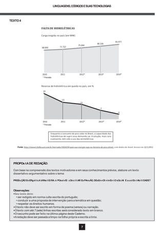 LINGUAGENS,CÓDIGOSESUASTECNOLOGIAS
PROPOs tADE REDAÇÃO:
Com base na compreensão dos textos motivadores e em seus conhecimentos prévios, elabore um texto
dissertativo-argumentativo sobre o tema:
PRODuÇÃO EnERgéticA bRAsilEiRA: é POssívEl cOnciliAR ExPAnsÃO, DEsEnvOl vimEn tO sOciAl E sustEn tAbiliDADE?
Observações:
•Seu texto deve:
• ser redigido em norma culta escrita do português;
• conduzir a uma proposta de intervenção para a temática em questão;
• respeitar os direitos humanos.
•Otexto não deve ser escrito em forma de poema (versos) ou narração.
•Otexto com até 7(sete) linhas escritas será considerado texto em branco.
•Orascunho pode ser feito na última página deste Caderno.
•Aredação deve ser passada a limpo na folha própria e escrita a tinta.
Fonte: http://www1.folha.uol.com.br/mercado/1026534-pais-usa-energia-suja-no-horario-de-pico.shtml, com dados da Aneel. Acesso em 22/1/2012.
2011 2014*2012* 2013*
68.003 71.722
75.004
80.326
83.977
TEXTO4
FALTA DE HIDRELÉTRICAS
Carga exigida no país (em MW)
2011 2014*2012* 2013*
Reserva de hidrelétrica em queda no país, em %
19
13
11
7
4
Enquanto o consumo de pico sobe no Brasil, a capacidade das
hidrelétricas de suprir essa demanda cai. A solução, mais cara
e poluente, tem sido o uso das termelétricas
2010
* Previsão
2010
* Previsão
7
 