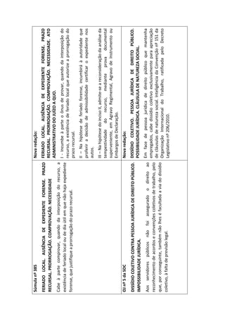 Súmula nº 385                                                         Nova redação:
FERIADO LOCAL. AUSÊNCIA DE EXPEDIENTE FORENSE. PRAZO FERIADO LOCAL. AUSÊNCIA DE EXPEDIENTE FORENSE. PRAZO
RECURSAL. PRORROGAÇÃO. COMPROVAÇÃO. NECESSIDADE                       RECURSAL. PRORROGAÇÃO. COMPROVAÇÃO. NECESSIDADE. ATO
                                                                      ADMINISTRATIVO DO JUÍZO A QUO.
Cabe à parte comprovar, quando da interposição do recurso, a
                                                                      I - Incumbe à parte o ônus de provar, quando da interposição do
existência de feriado local ou de dia útil em que não haja expediente
                                                                      recurso, a existência de feriado local que autorize a prorrogação do
forense, que justifique a prorrogação do prazo recursal.              prazo recursal.
                                                                      II – Na hipótese de feriado forense, incumbirá à autoridade que
                                                                      proferir a decisão de admissibilidade certificar o expediente nos
                                                                      autos.
                                                                      III – Na hipótese do inciso II, admite-se a reconsideração da análise da
                                                                      tempestividade do recurso, mediante prova documental
                                                                      superveniente, em Agravo Regimental, Agravo de Instrumento ou
                                                                      Embargos de Declaração.
OJ nº 5 da SDC                                                        Nova redação:
DISSÍDIO COLETIVO CONTRA PESSOA JURÍDICA DE DIREITO PÚBLICO. DISSÍDIO COLETIVO. PESSOA JURÍDICA DE DIREITO PÚBLICO.
IMPOSSIBILIDADE JURÍDICA.                                           POSSIBILIDADE JURÍDICA. CLÁUSULA DE NATUREZA SOCIAL.

Aos servidores públicos não foi assegurado o direito ao Em face de pessoa jurídica de direito público que mantenha
                                                                    empregados, cabe dissídio coletivo exclusivamente para apreciação
reconhecimento de acordos e convenções coletivos de trabalho, pelo
                                                                    de cláusulas de natureza social. Inteligência da Convenção nº 151 da
que, por conseguinte, também não lhes é facultada a via do dissídio Organização Internacional do Trabalho, ratificada pelo Decreto
coletivo, à falta de previsão legal.                                Legislativo nº 206/2010.
 
