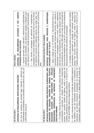 OJ 173 da SDI-1                                                         Nova redação:
ADICIONAL DE INSALUBRIDADE. RAIOS SOLARES. INDEVIDO                   ADICIONAL DE INSALUBRIDADE. ATIVIDADE A CÉU ABERTO.
Em face da ausência de previsão legal, indevido o adicional de EXPOSIÇÃO AO SOL E AO CALOR.
insalubridade ao trabalhador em atividade a céu aberto (art. 195, CLT I – Ausente previsão legal, indevido o adicional de insalubridade ao
e NR 15 MTb, Anexo 7).                                                trabalhador em atividade a céu aberto por sujeição à radiação solar
                                                                      (art. 195 da CLT e Anexo 7 da NR 15 da Portaria Nº 3.214/78 do MTE).
                                                                        II – Tem direito à percepção ao adicional de insalubridade o
                                                                        empregado que exerce atividade exposto ao calor acima dos limites
                                                                        de tolerância, inclusive em ambiente externo com carga solar, nas
                                                                        condições previstas no Anexo 3 da NR 15 da Portaria Nº 3.214/78 do
                                                                        MTE.
OJ 342 da SDI-1                                                         Cancelamento do item II. Nova redação:
INTERVALO INTRAJORNADA PARA REPOUSO E ALIMENTAÇÃO. NÃO                  INTERVALO INTRAJORNADA PARA REPOUSO E ALIMENTAÇÃO.
CONCESSÃO OU REDUÇÃO. PREVISÃO EM NORMA COLETIVA.                       APLICAÇÃO DO ART. 71 DA CLT.
INVALIDADE. EXCEÇÃO AOS CONDUTORES DE VEÍCULOS                          I – Após a edição da Lei nº 8.923/94, a não-concessão total ou a
RODOVIÁRIOS, EMPREGADOS EM EMPRESAS DE TRANSPORTE                       concessão parcial do intervalo intrajornada mínimo, para repouso e
COLETIVO URBANO.                                                        alimentação a empregados urbanos e rurais, implica o pagamento
I - É inválida cláusula de acordo ou convenção coletiva de trabalho     total do período correspondente, e não apenas daquele suprimido,
contemplando a supressão ou redução do intervalo intrajornada           com acréscimo de, no mínimo, 50% sobre o valor da remuneração da
porque este constitui medida de higiene, saúde e segurança do           hora normal de trabalho (art. 71 da CLT), sem prejuízo do cômputo da
trabalho, garantido por norma de ordem pública (art. 71 da CLT e art.   efetiva jornada de labor para efeito de remuneração.
7º, XXII, da CF/1988), infenso à negociação coletiva.
                                                                     II - É inválida cláusula de acordo ou convenção coletiva de trabalho
II – Ante a natureza do serviço e em virtude das condições especiais contemplando a supressão ou redução do intervalo intrajornada
de trabalho a que são submetidos estritamente os condutores e porque este constitui medida de higiene, saúde e segurança do
cobradores de veículos rodoviários, empregados em empresas de trabalho, garantida por norma de ordem pública (art. 71 da CLT e art.
transporte público coletivo urbano, é válida cláusula de acordo ou
 