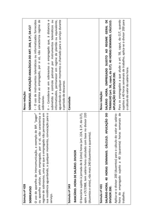 Súmula nº 428                                                              Nova redação:
SOBREAVISO                                                                 SOBREAVISO. APLICAÇÃO ANALÓGICA DO ART. 244, § 2º, DA CLT
O uso de aparelho de intercomunicação, a exemplo de BIP, “pager”           I - O uso de instrumentos telemáticos ou informatizados fornecidos
ou aparelho celular, pelo empregado, por si só, não caracteriza o          pela empresa ao empregado, por si só, não caracteriza regime de
regime de sobreaviso, uma vez que o empregado não permanece em             sobreaviso.
sua residência aguardando, a qualquer momento, convocação para o           II – Considera-se em sobreaviso o empregado que, à distancia e
serviço.                                                                   submetido a controle patronal por instrumentos telemáticos ou
                                                                           informatizados, permanecer em regime de plantão ou equivalente,
                                                                           aguardando a qualquer momento o chamado para o serviço durante
                                                                           o período de descanso.
Súmula nº 343                                                              Cancelada
BANCÁRIO. HORA DE SALÁRIO. DIVISOR
O bancário sujeito à jornada de 8 (oito) horas (art. 224, § 2º, da CLT),
após a CF/1988, tem salário-hora calculado com base no divisor 220
(duzentos e vinte), não mais 240 (duzentos e quarenta).


Súmula nº 431                                                              Nova redação:
SALÁRIO-HORA. 40 HORAS SEMANAIS. CÁLCULO. APLICAÇÃO DO SALÁRIO HORA. EMPREGADO SUJEITO AO REGIME GERAL DE
DIVISOR 200.                                                           TRABALHO (art. 58, caput, da CLT). 40 HORAS SEMANAIS. CÁLCULO.
                                                                       APLICAÇÃO DO DIVISOR 200.
Aplica-se o divisor 200 (duzentos) para o cálculo do valor do salário-
hora do empregado sujeito a 40 (quarenta) horas semanais de Para os empregados a que alude o art. 58, caput, da CLT, quando
trabalho.                                                              sujeitos a 40 horas semanais de trabalho, aplica-se o divisor 200 para
                                                                       o cálculo do valor do salário hora.
 