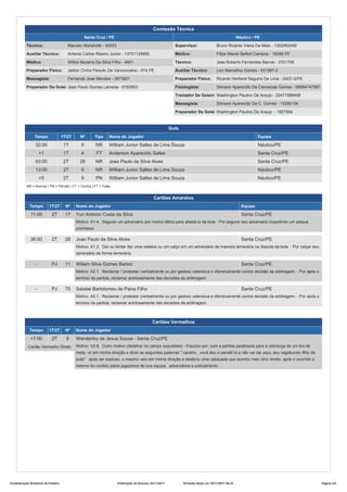 Comissão Técnica
Santa Cruz / PE
Técnico: Marcelo Martelotte - 92023
Auxiliar Técnico: Antonio Carlos Ribeiro Junior - 13751135855
Médico: Wilton Bezerra Da Silva Filho - 4601
Preparador Físico: Jailton Cintra Peixoto De Vanconcelos - 974 PE
Massagista: Fernando Jose Mendes - 2873821
Preparador De Goleiro:Joao Paulo Gomes Larceda - 9162953
Náutico / PE
Supervisor: Bruno Ricardo Vieira De Melo - 1302062450
Médico: Filipe Maciel Belfort Campos - 18099 PE
Técnico: Jose Roberto Fernandes Barros - 3701706
Auxiliar Técnico: Levi Marcelino Gomes - 631987-2
Preparador Físico: Ricardo Herlland Seguins De Lima - 2423 G/PE
Fisiologista: Silmario Aparecido Da Conceicao Gomes - 99884747687
Treinador De Goleiros:Washington Paulino De Araujo - 22471588468
Massagista: Silmario Aparecido Da C. Gomes - 10280154
Preparador De Goleiro:Washington Paulino De Araujo - 1927664
Gols
Tempo 1T/2T Nº Tipo Nome do Jogador Equipe
32:00 1T 9 NR William Junior Salles de Lima Souza Náutico/PE
+1 1T 4 FT Anderson Aparecido Salles Santa Cruz/PE
03:00 2T 28 NR Joao Paulo da Silva Alves Santa Cruz/PE
13:00 2T 9 NR William Junior Salles de Lima Souza Náutico/PE
+5 2T 9 PN William Junior Salles de Lima Souza Náutico/PE
NR = Normal | PN = Pênalti | CT = Contra | FT = Falta
Cartões Amarelos
Tempo 1T/2T Nº Nome do Jogador Equipe
11:00 2T 17 Yuri Antonio Costa da Silva Santa Cruz/PE
Motivo: A1.4. Segurar um adversário por motivo tático para afastá-lo da bola - Por segurar seu adversário impedindo um ataque
promissor.
36:00 2T 28 Joao Paulo da Silva Alves Santa Cruz/PE
Motivo: A1.2. Dar ou tentar dar uma rasteira ou um calço em um adversário de maneira temerária na disputa da bola - Por calçar seu
adversário de forma temerária.
- PJ 11 Wiliam Silva Gomes Barbio Santa Cruz/PE
Motivo: A2.1. Reclamar / protestar (verbalmente ou por gestos) ostensiva e ofensivamente contra decisão da arbitragem. - Por após o
termino da partida, reclamar acintosamente das decisões da arbitragem
- PJ 75 Salatiel Bartolomeu de Paiva Filho Santa Cruz/PE
Motivo: A2.1. Reclamar / protestar (verbalmente ou por gestos) ostensiva e ofensivamente contra decisão da arbitragem. - Por após o
termino da partida, reclamar acintosamente das decisões da arbitragem.
Cartões Vermelhos
Tempo 1T/2T Nº Nome do Jogador
+7:00 2T 8 Wanderley de Jesus Sousa - Santa Cruz/PE
Cartão Vermelho Direto Motivo: V2.8. Outro motivo (detalhar no campo expulsões) - Expulso por, com a partida paralisada para a cobrança de um tiro de
meta, vir em minha direção e dizer as seguintes palavras " caralho , você deu o penalti lá e não vai dar aqui, seu vagabundo filho da
puta". após ser expluso, o mesmo veio em minha direção e desferiu uma cabeçada que acertou meu olho direito. após o ocorrido o
mesmo foi contido pelos jogadores de sua equipe, adversários e policiamento.
Confederação Brasileira de Futebol Publicação da Súmula: 04/11/2017 Emissão desta via: 05/11/2017 00:23 Página 2/3
 