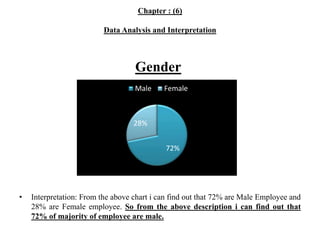 Chapter : (6)
Data Analysis and Interpretation
Gender
• Interpretation: From the above chart i can find out that 72% are Male Employee and
28% are Female employee. So from the above description i can find out that
72% of majority of employee are male.
72%
28%
Male Female
 