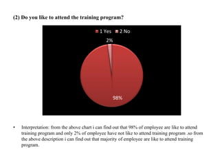 (2) Do you like to attend the training program?
• Interpretation: from the above chart i can find out that 98% of employee are like to attend
training program and only 2% of employee have not like to attend training program .so from
the above description i can find out that majority of employee are like to attend training
program.
98%
2%
1 Yes 2 No
 