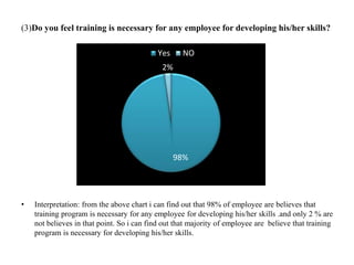 (3)Do you feel training is necessary for any employee for developing his/her skills?
• Interpretation: from the above chart i can find out that 98% of employee are believes that
training program is necessary for any employee for developing his/her skills .and only 2 % are
not believes in that point. So i can find out that majority of employee are believe that training
program is necessary for developing his/her skills.
98%
2%
Yes NO
 