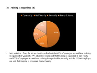 (4) Training is organized in?
• Interpretation : from the above chart i can find out that 48% of employee are said that training
is organised in Quarterly 19% of employee are said that training is organized in half yearly
and 17% of employee are said that training is organized in Annually and the 16% of employee
are said that training is organized Every 2 years.
48%
19%
17%
16%
Quarterly Half Yearly Annually Every 2 Years
 