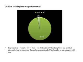 (9) Does training improve performance?
• Interpretation : From the above chart i can find out that 97% of employee are said that
training is help to improving the performance and only 3% of employee are not agree with
that.
97%
3%
Yes No
 