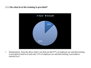 (11) On what level the training is provided?
• Interpretation: from the above chart i can find out that 87% of employee are said that training
is provided at hard level and only 13% of employee are said that training is provided at
smooth level.
13%
87%
Hard Smooth
 