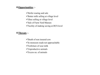 Opportunities :-
Heifer rearing and sale
Butter milk selling at village level
Ghee selling at village level
Sale of Farm Yard Manure
Facility of making saving at DCS level
Threats :-
Death of non insured cow
In monsoon roads not approachable
Forfeiture of sour milk
Unproductive animals
Excess no. of animals
 