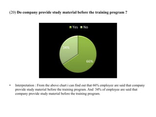 (20) Do company provide study material before the training program ?
• Interpretation : From the above chart i can find out that 66% employee are said that company
provide study material before the training program. And 34% of employee are said that
company provide study material before the training program.
66%
34%
Yes No
 