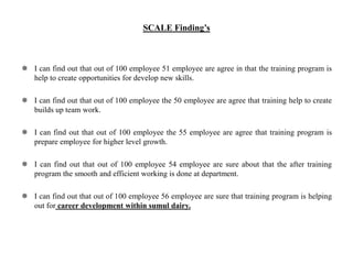 SCALE Finding’s
 I can find out that out of 100 employee 51 employee are agree in that the training program is
help to create opportunities for develop new skills.
 I can find out that out of 100 employee the 50 employee are agree that training help to create
builds up team work.
 I can find out that out of 100 employee the 55 employee are agree that training program is
prepare employee for higher level growth.
 I can find out that out of 100 employee 54 employee are sure about that the after training
program the smooth and efficient working is done at department.
 I can find out that out of 100 employee 56 employee are sure that training program is helping
out for career development within sumul dairy.
 