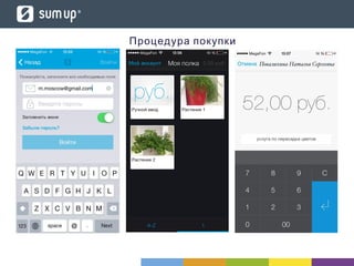 Процедура покупки
 